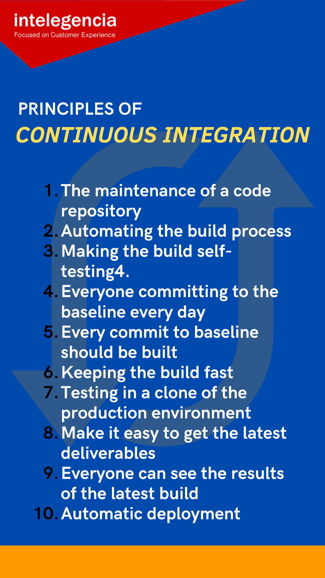 Improving Collaboration With Continuous Integration Testing