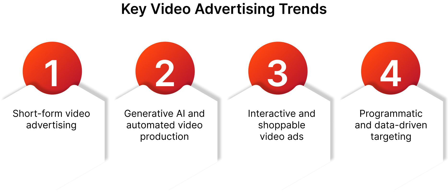 Key Video Advertising Trends