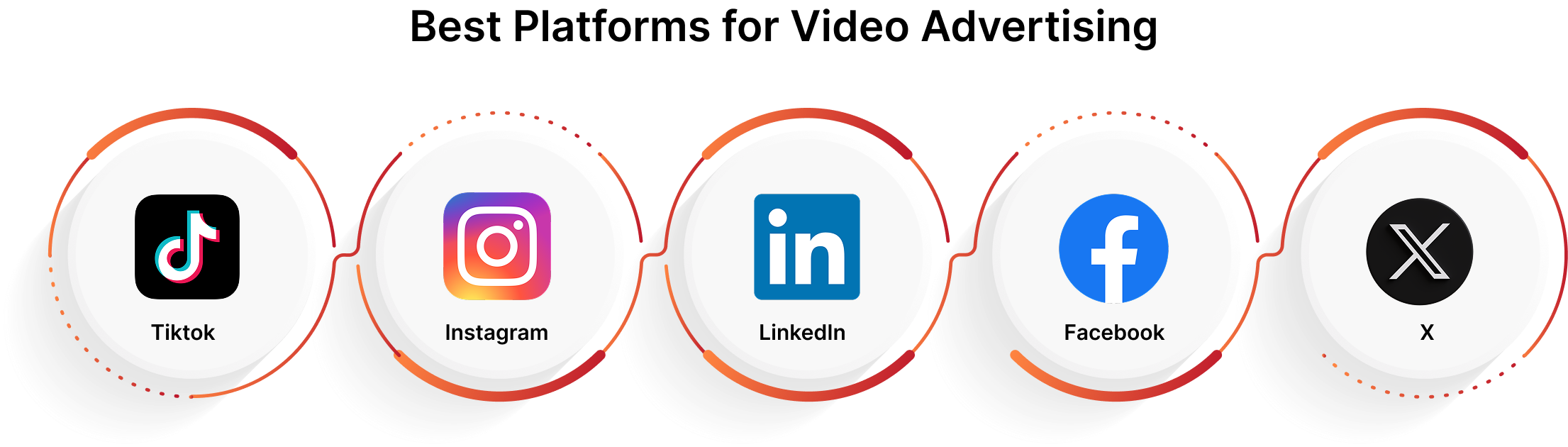 Best Platforms for Video Advertising
